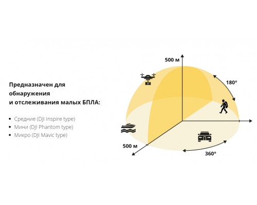 Система обнаружения дронов (бпла) RADAR IQ