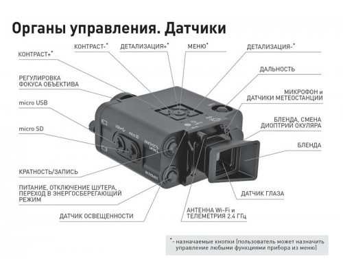 Интелектуальный малогабаритный тепловизионный дальномерно-наблюдательный комплекс IWT LF640 Интелектуальный малогабаритный тепловизионный дальномерно-наблюдательный комплекс IWT LF640