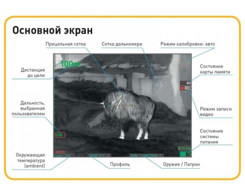 Интелектуальный малогабаритный тепловизионный дальномерно-наблюдательный комплекс IWT LF640 Интелектуальный малогабаритный тепловизионный дальномерно-наблюдательный комплекс IWT LF640