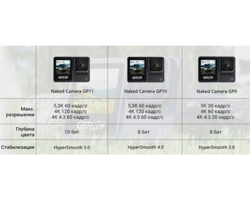 Камера GEPRC Naked GoPro HERO9 Камера GEPRC Naked GoPro HERO9