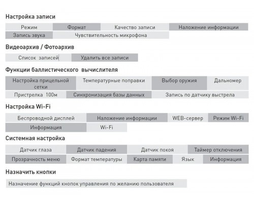 Интелектуальный малогабаритный тепловизионный дальномерно-наблюдательный комплекс IWT LF640 Интелектуальный малогабаритный тепловизионный дальномерно-наблюдательный комплекс IWT LF640
