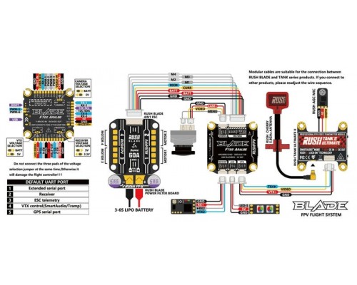 Полётный контроллер RUSHFPV Blade F722 Analog 30x30