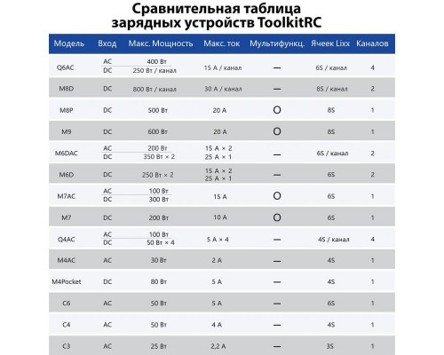 Зарядное устройство ToolkitRC C3 Зарядное устройство ToolkitRC C3