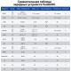 Зарядное устройство ToolkitRC C3