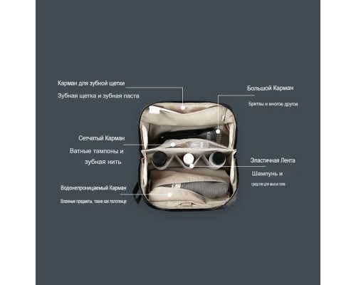 Сумка-органайзер PGYTECH Wash Pouch Сумка-органайзер PGYTECH Wash Pouch